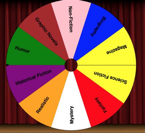 book picker wheel